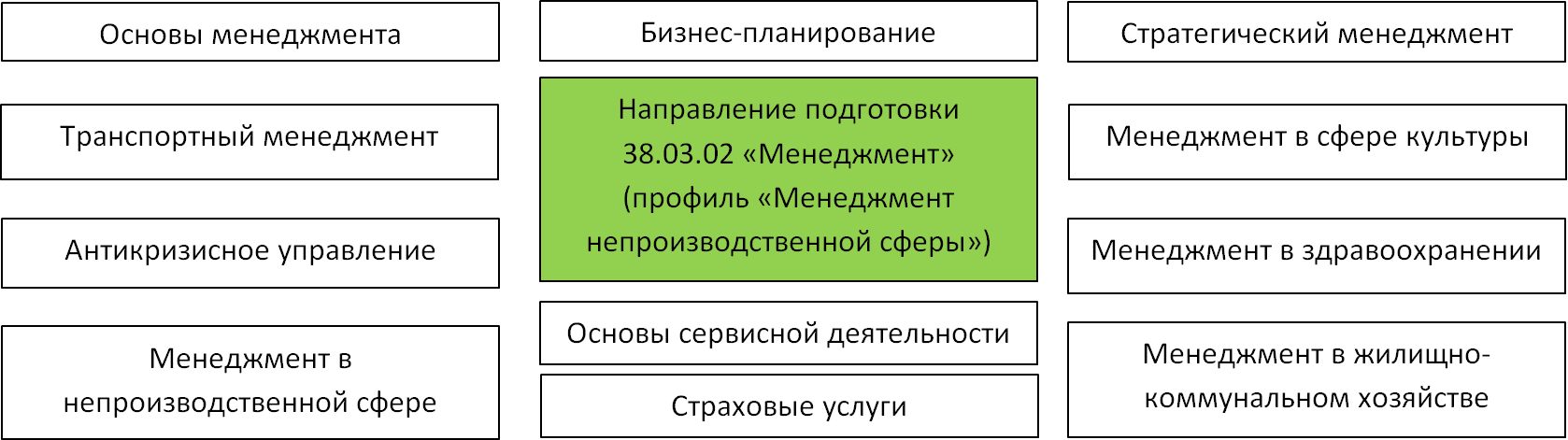 Контрольная работа по теме Особенности финансов непроизводственной сферы Республики Беларусь