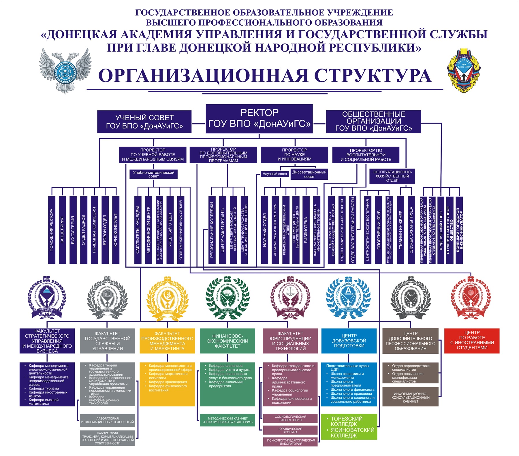 Органы управления краз 255б