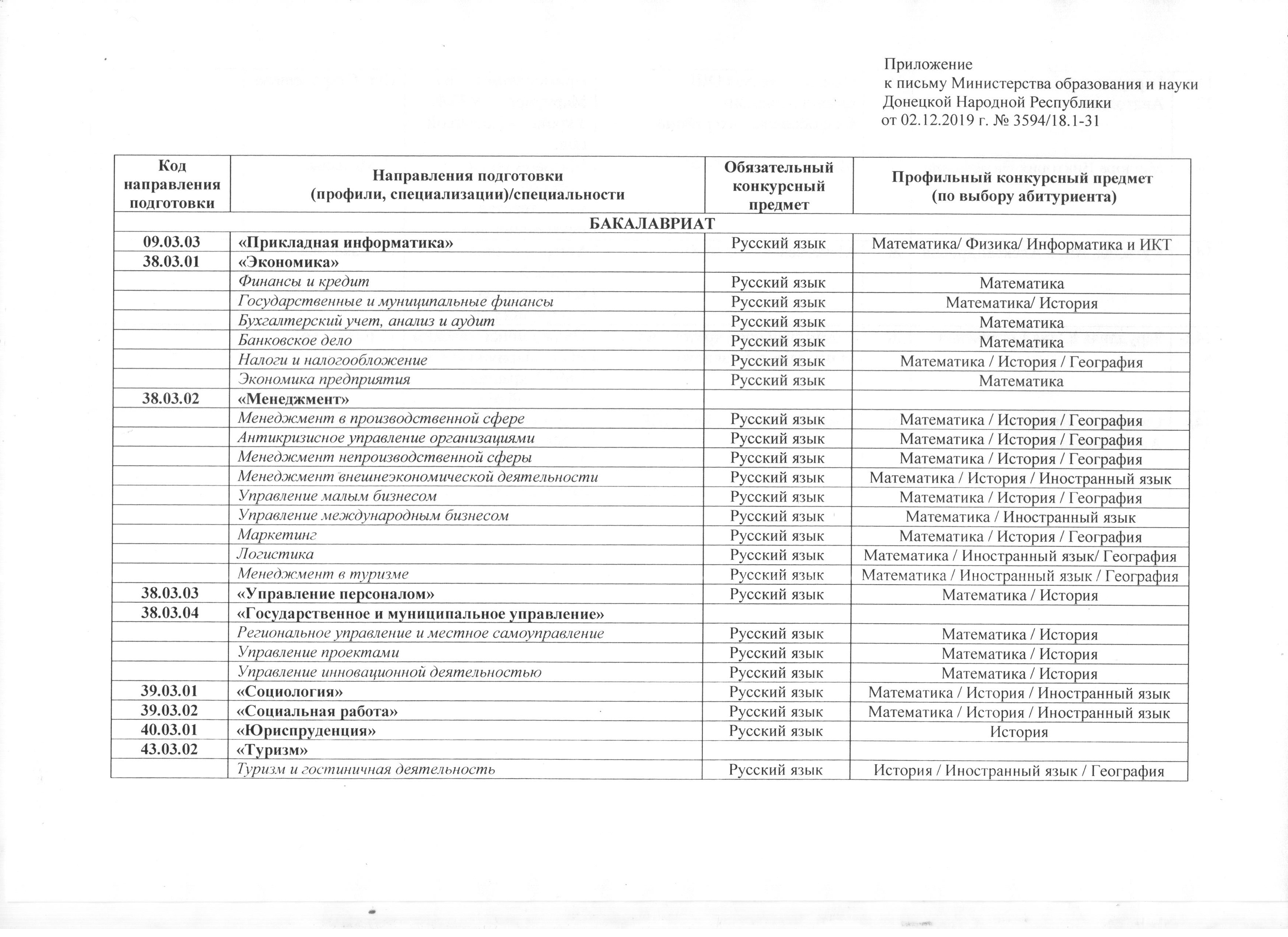 Списки викторины на выборах челябинск